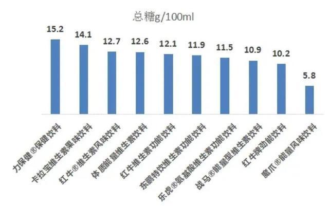 伤心脏！许多人可能每天都在喝AG电玩国际比碳酸饮料还要(图3)